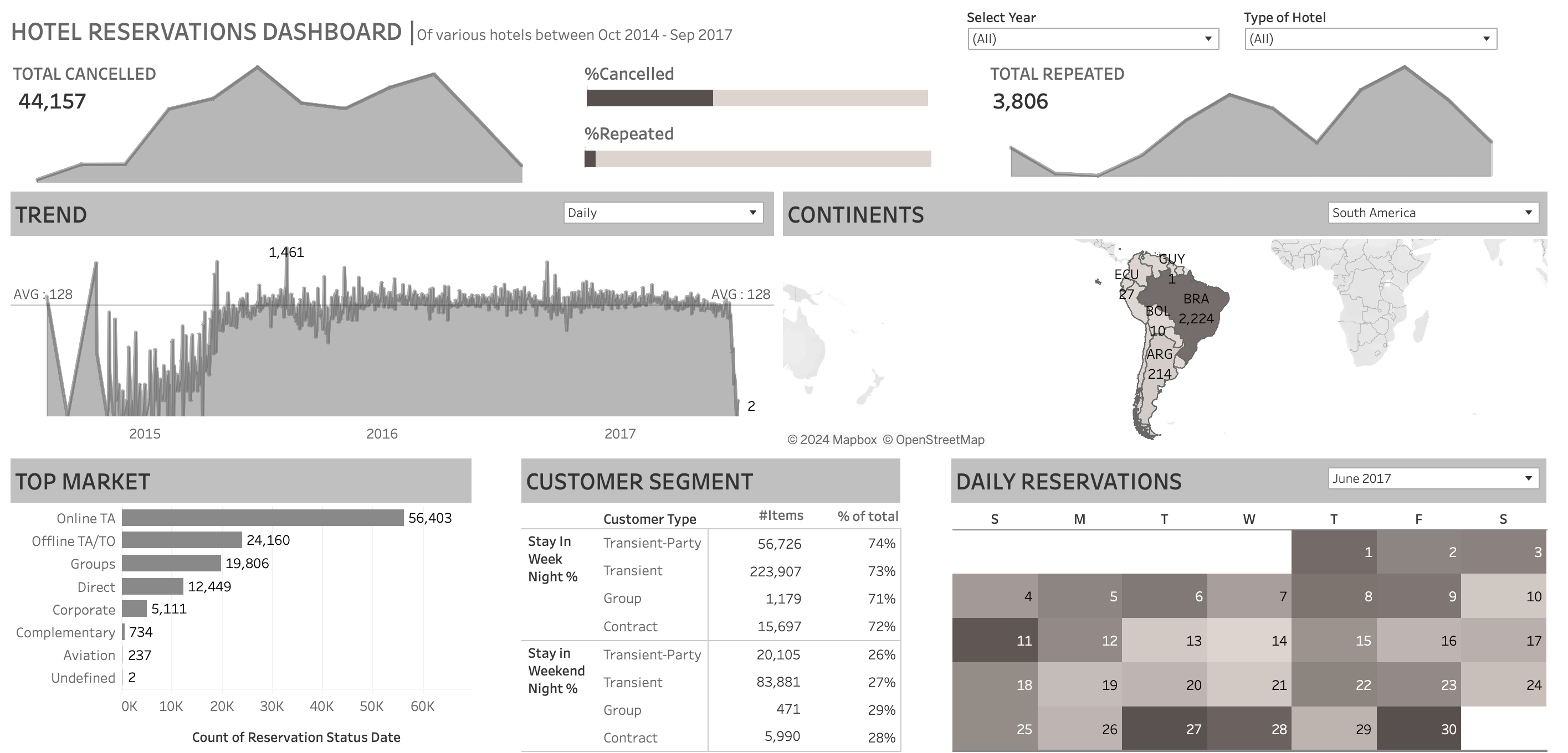 Hotel Reservations Analysis