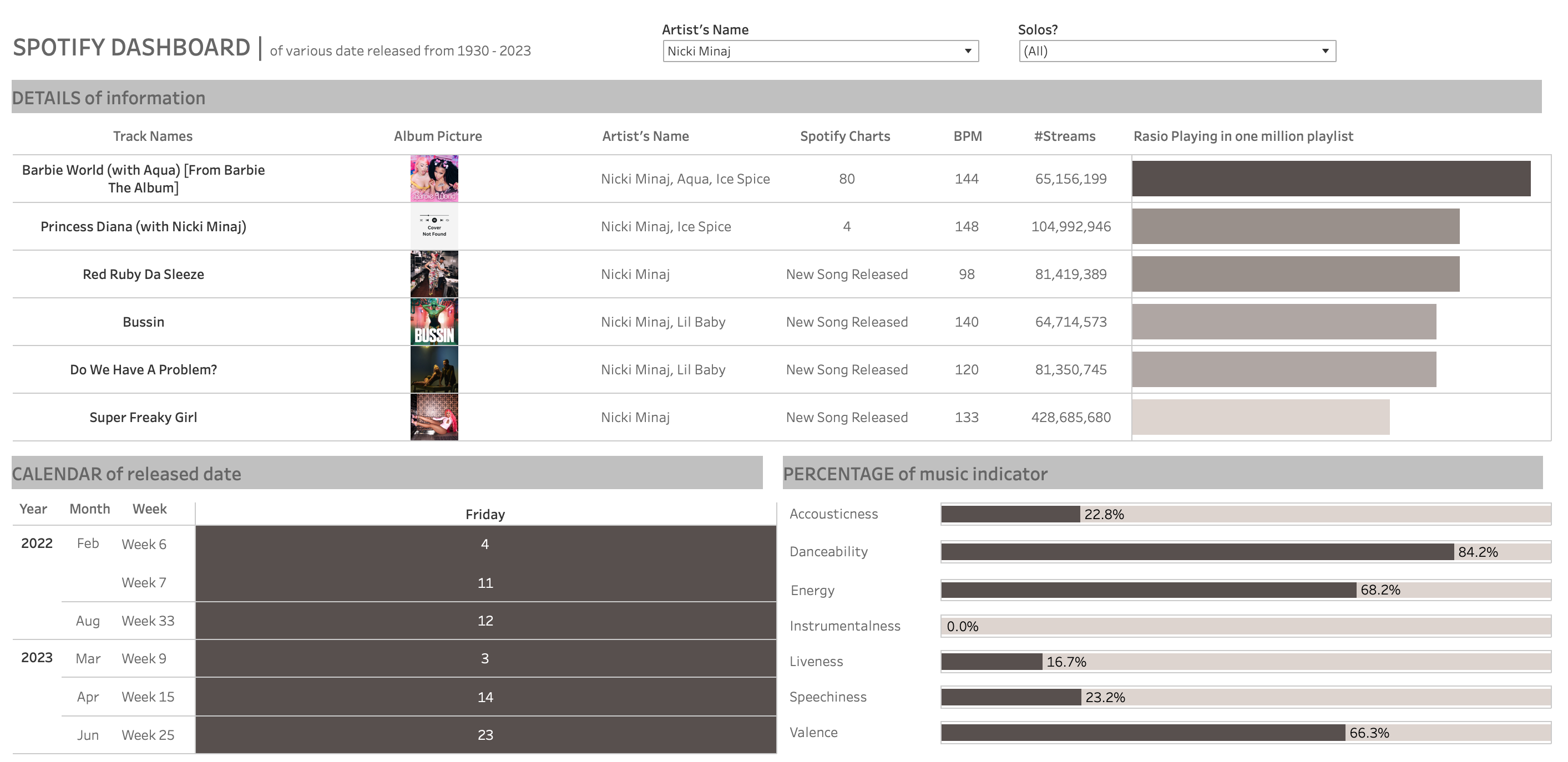 Spotify Analysis